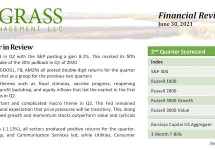 3Q21 Financial Outlook & Review