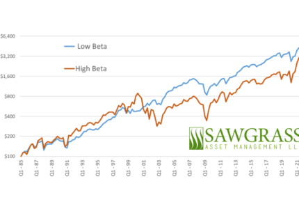 The Opportunity for Reasonable Growth