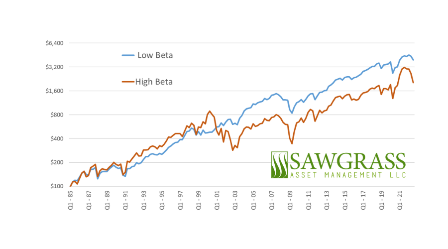The Opportunity for Reasonable Growth