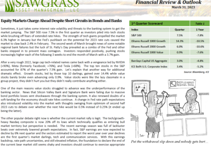 Q1 2023 Review & Outlook