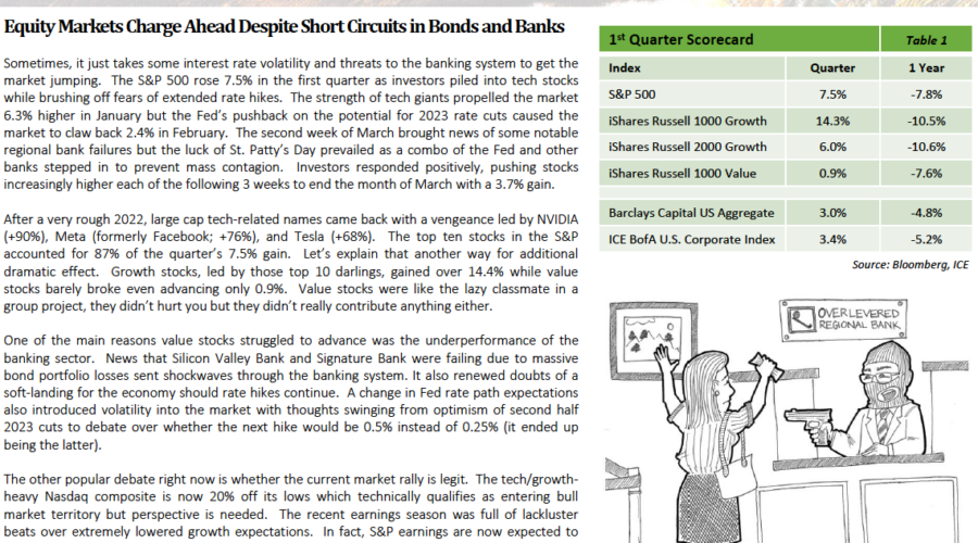 Q1 2023 Review & Outlook