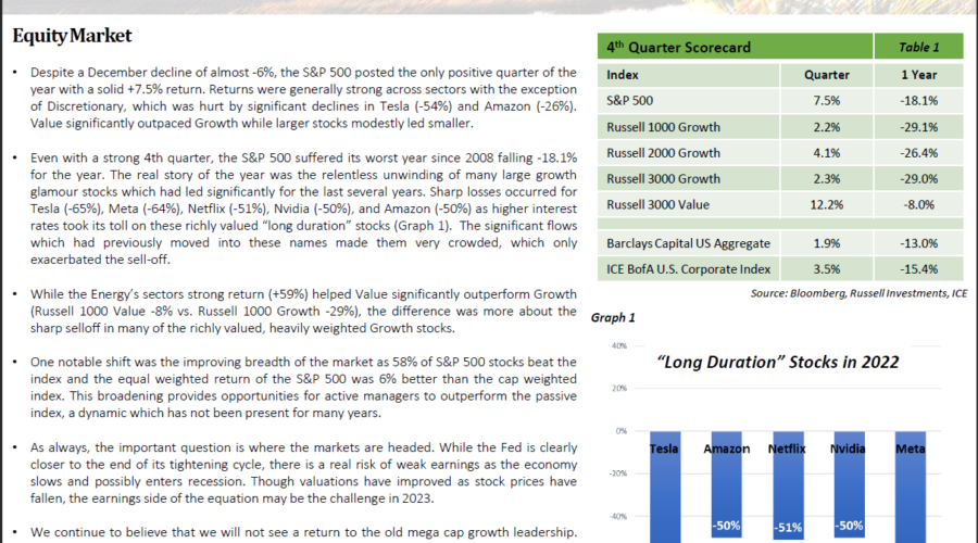 Q4 2022 Review & Outlook