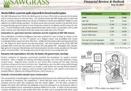 Q2 2023 Review & Outlook