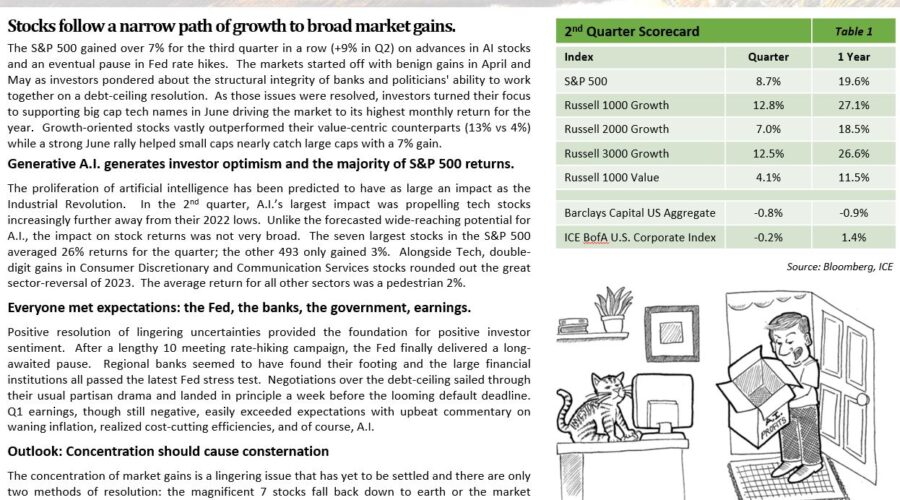 Q2 2023 Review & Outlook