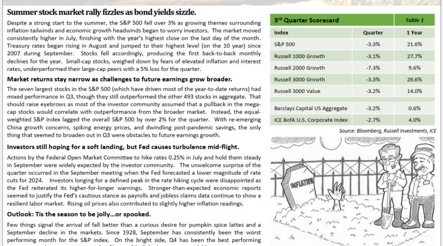 Q3 2023 Review & Outlook