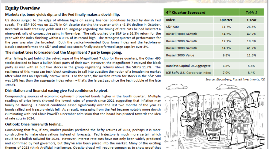 Q4 2023 Review & Outlook