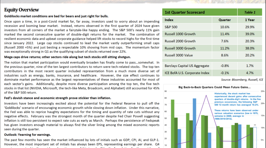 Q1 2024 Review & Outlook