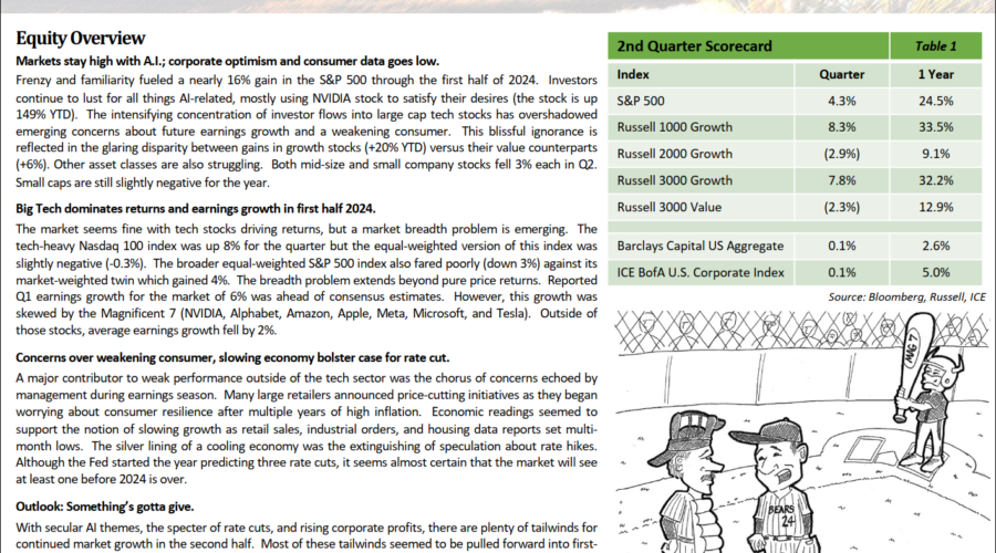 Q2 2024 Review & Outlook